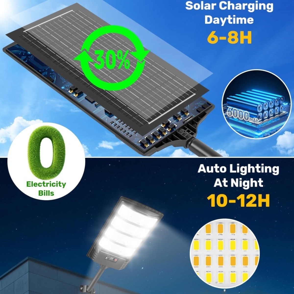 Solar Pro